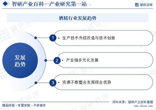 酒精行業市場發展驅動因素、行業壁壘及未來發展趨勢預測